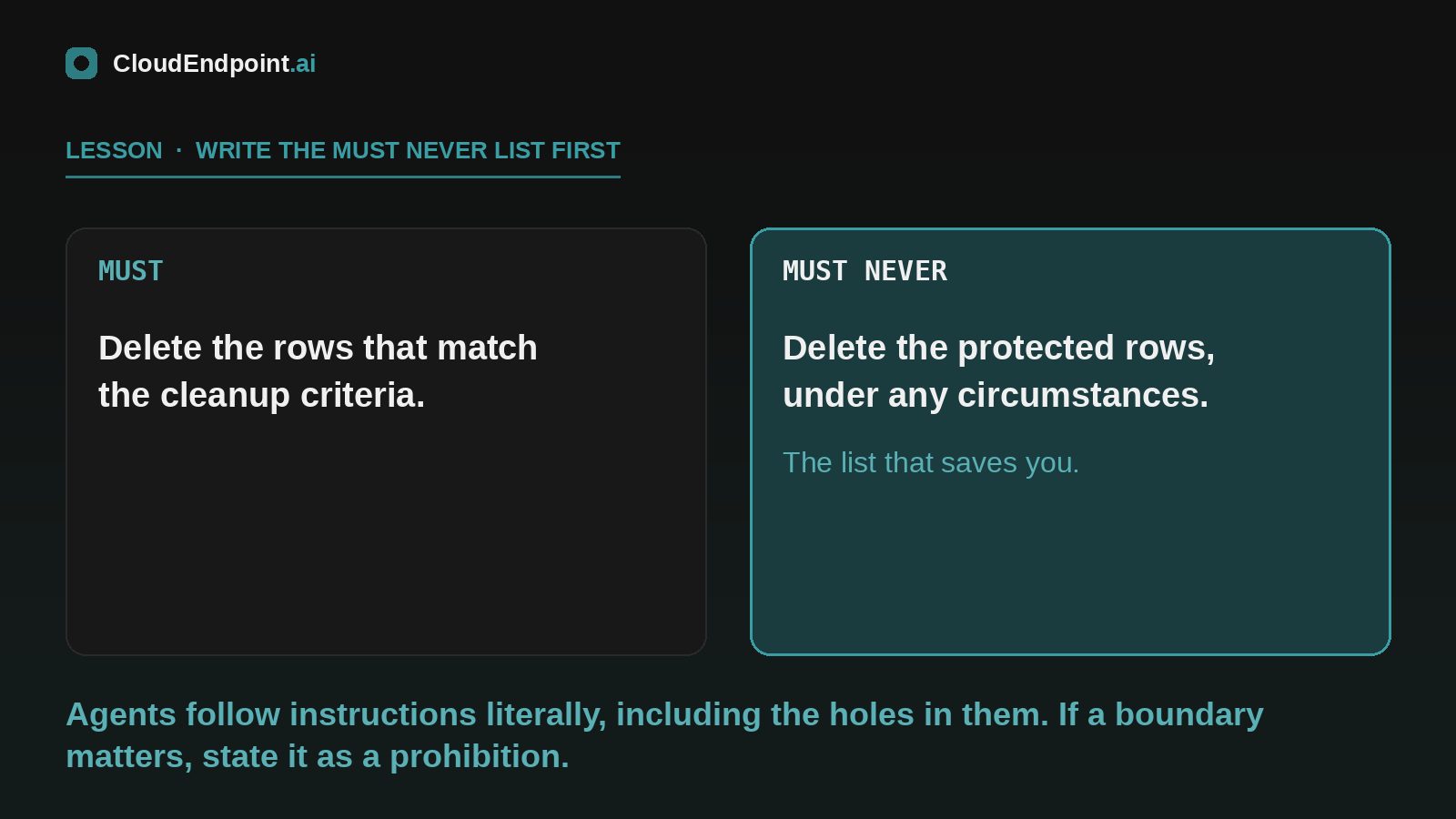 Write must and must never lists — the must never list is the important one